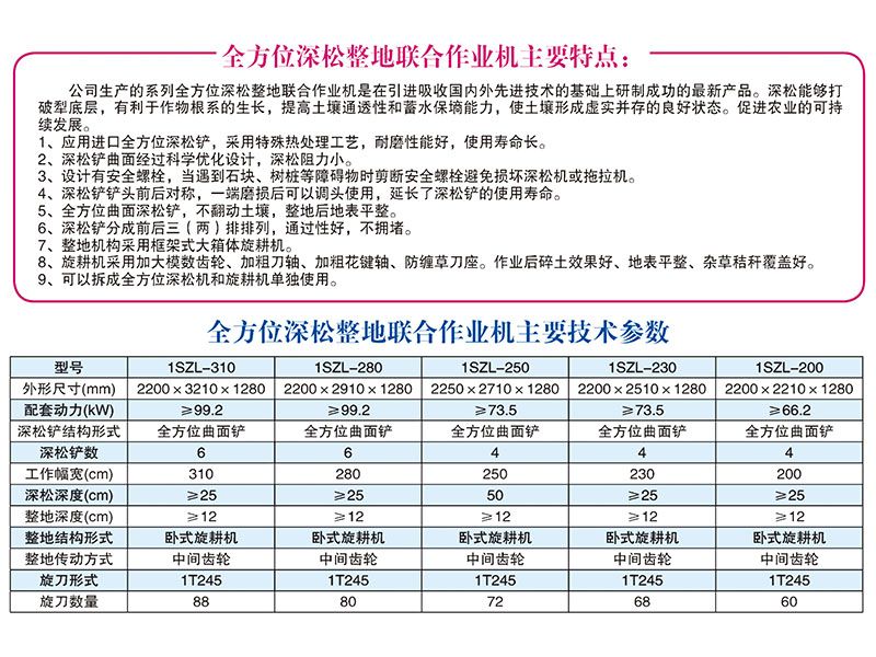 1SZL-280、310型全方位深松整地聯(lián)合作業(yè)機(jī)